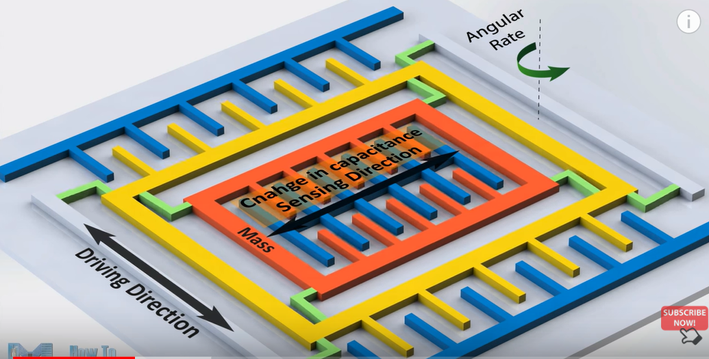 IMU原理及姿态融合算法详解_imu算法-CSDN博客