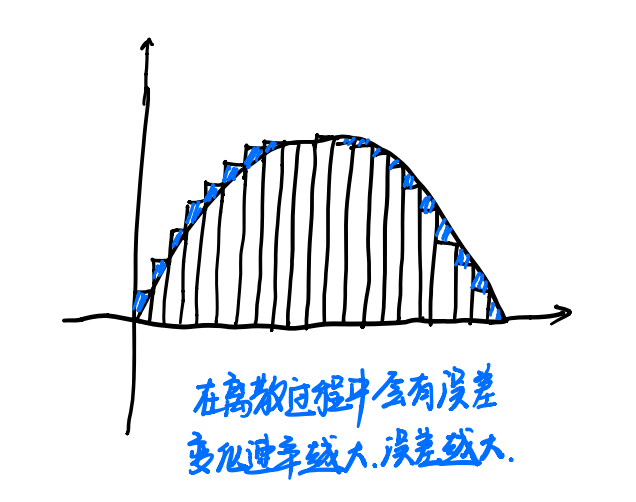 IMU原理及姿态融合算法详解_imu算法-CSDN博客