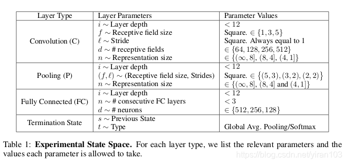 Experimental State Space