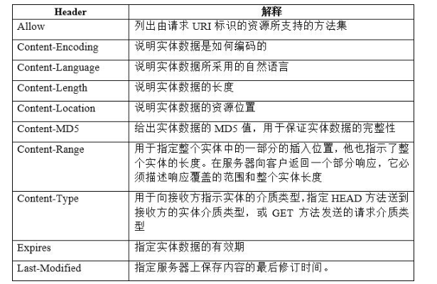 HTTP数据包详解