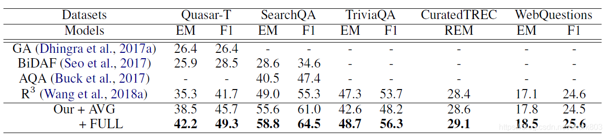 results_overview