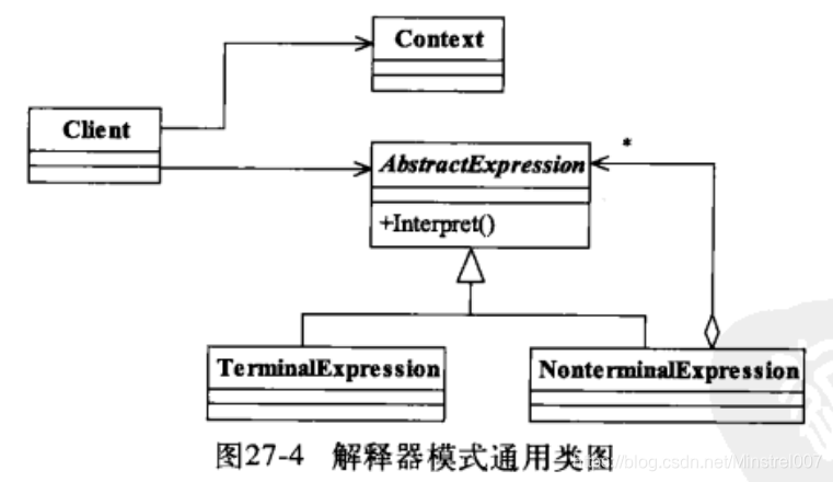 《设计模式之禅》-解释器模式