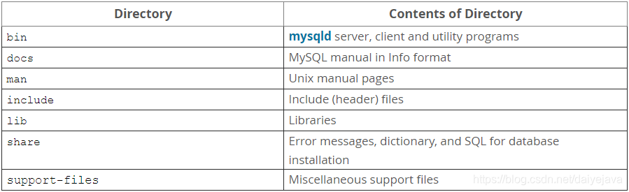 MySQL | CentOS 7二进制安装MySQL 5.7.27