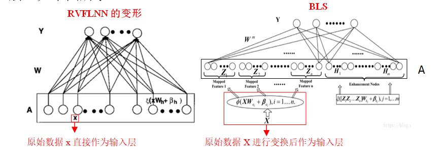 七、宽度学习系统Broad Learning System