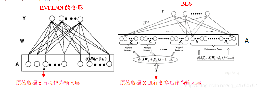 七、宽度学习系统Broad Learning System