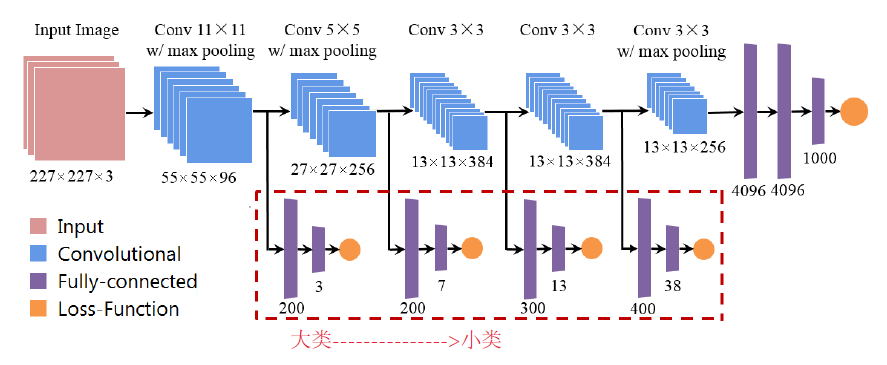 Cascade network——multi-stage refinement_One__Coder的博客-CSDN博客
