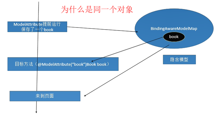 Model_ModelMap_Map「建议收藏」