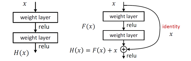 图像分类（ResNet、ResNetxt、InceptionV4）-CSDN博客