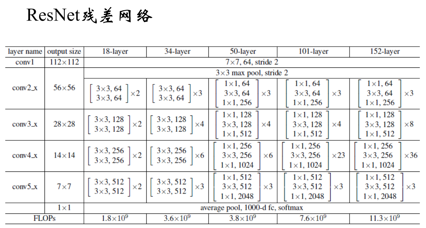 图像分类(ResNet、ResNetxt、InceptionV4)-CSDN博客