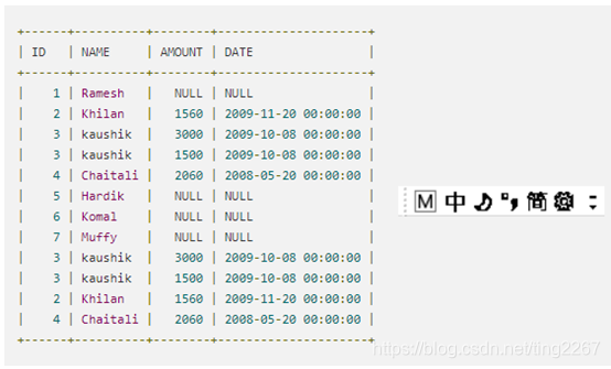 SQL—Full Join(全连接)_sql full join-CSDN博客