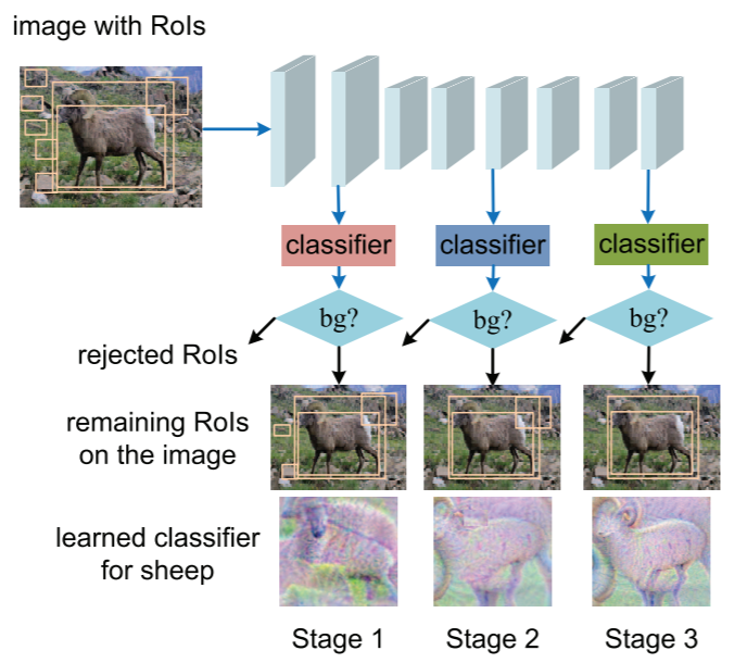 Cascade network——multi-stage refinement_cascade网络_One__Coder的博客-CSDN博客