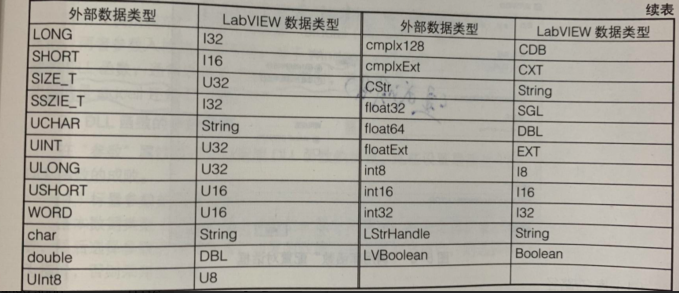labview与C数据类型的对应关系_char **在labview中怎么-CSDN博客