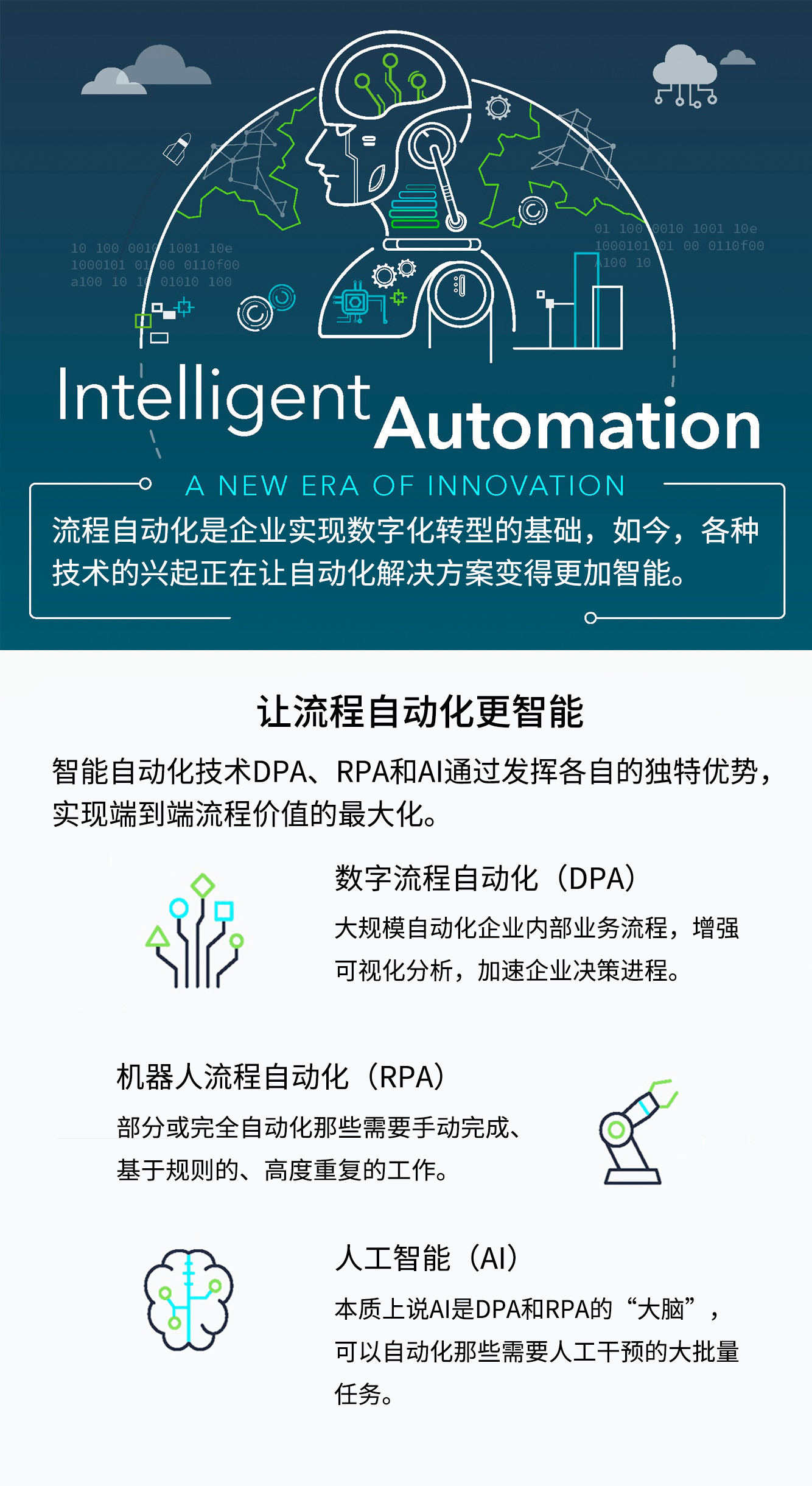 K2 BPM_欢迎来到智能自动新纪元_全球领先的工作流引擎 