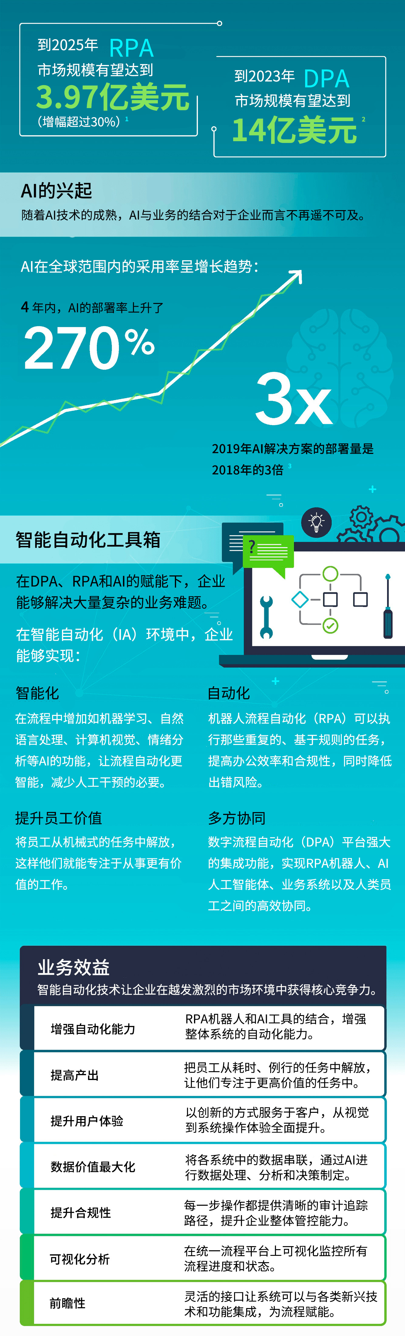 K2 BPM_欢迎来到智能自动新纪元_全球领先的工作流引擎 