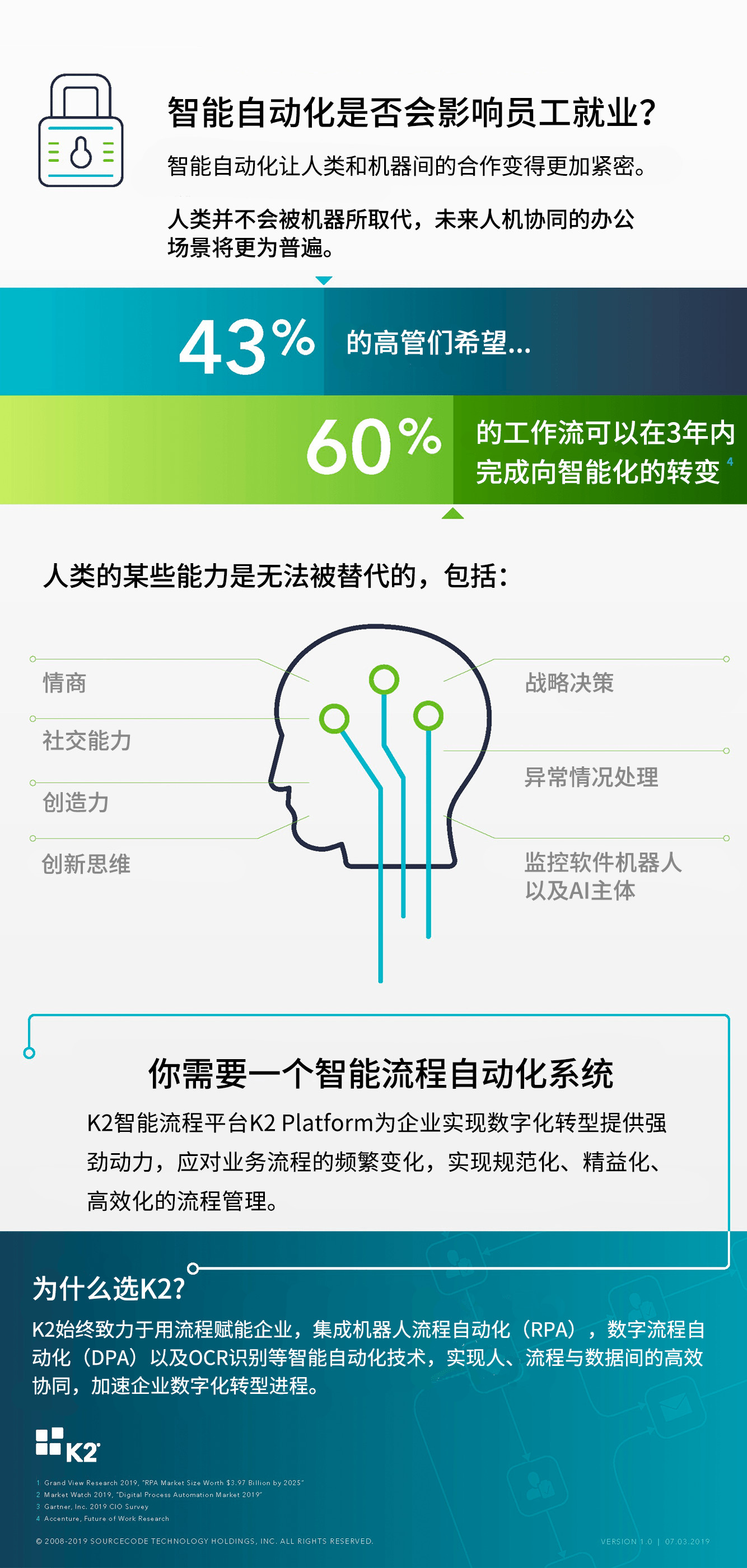 K2 BPM_欢迎来到智能自动新纪元_全球领先的工作流引擎 