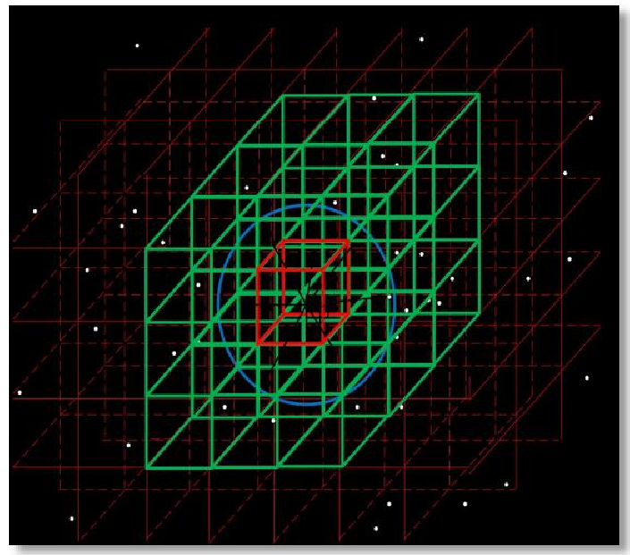 点云拓扑相关知识 骑羊儿放狼的博客 Csdn博客 点云拓扑关系