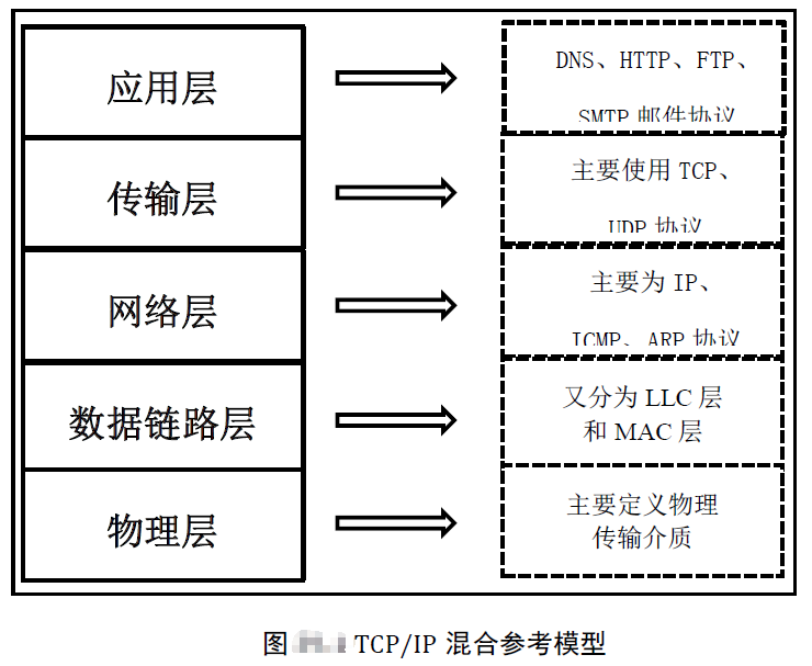 lwIP TCP/IP 协议栈笔记之一：概述和目录结构详解_lwip源代码文件目录解析-CSDN博客