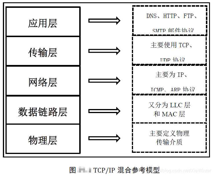 lwIP TCP/IP 协议栈笔记之一:概述和目录结构详解_lwip源代码文件目录解析-CSDN博客