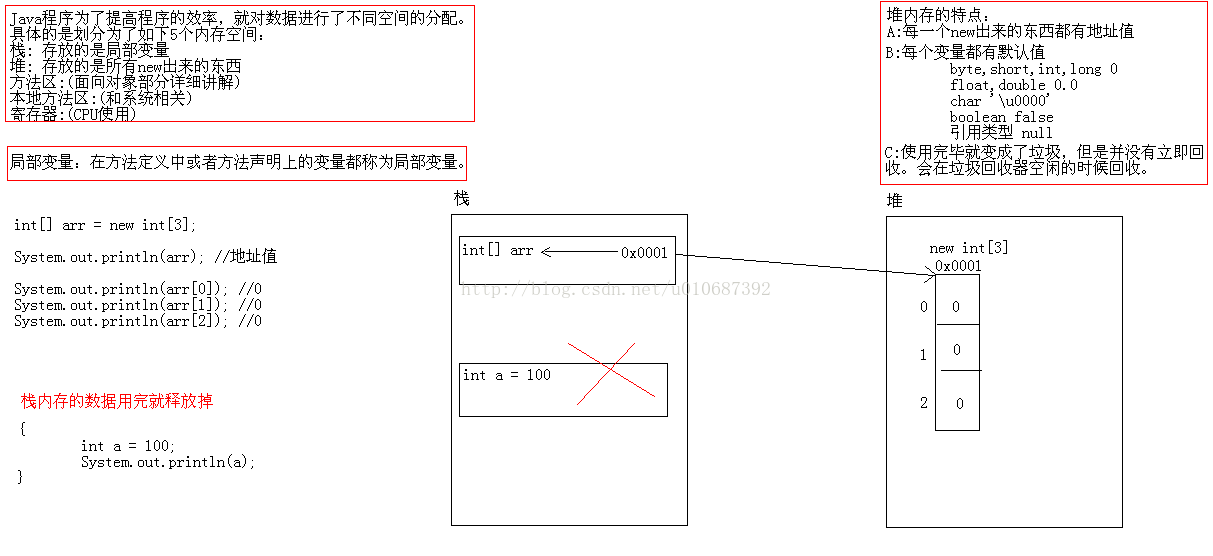 java中的堆和栈