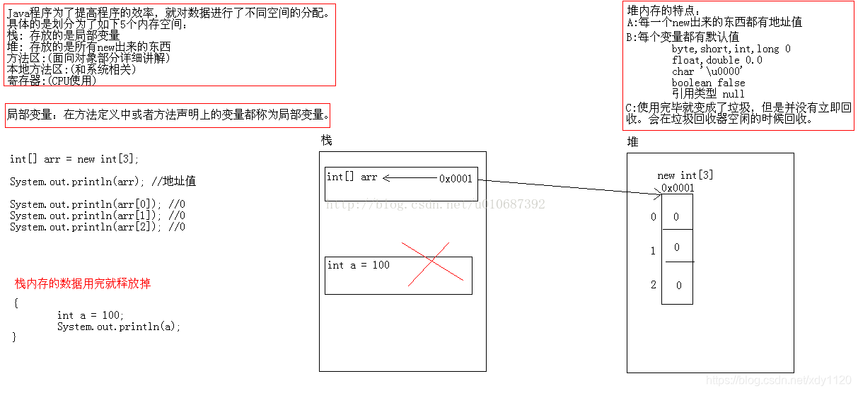 java中的堆和栈