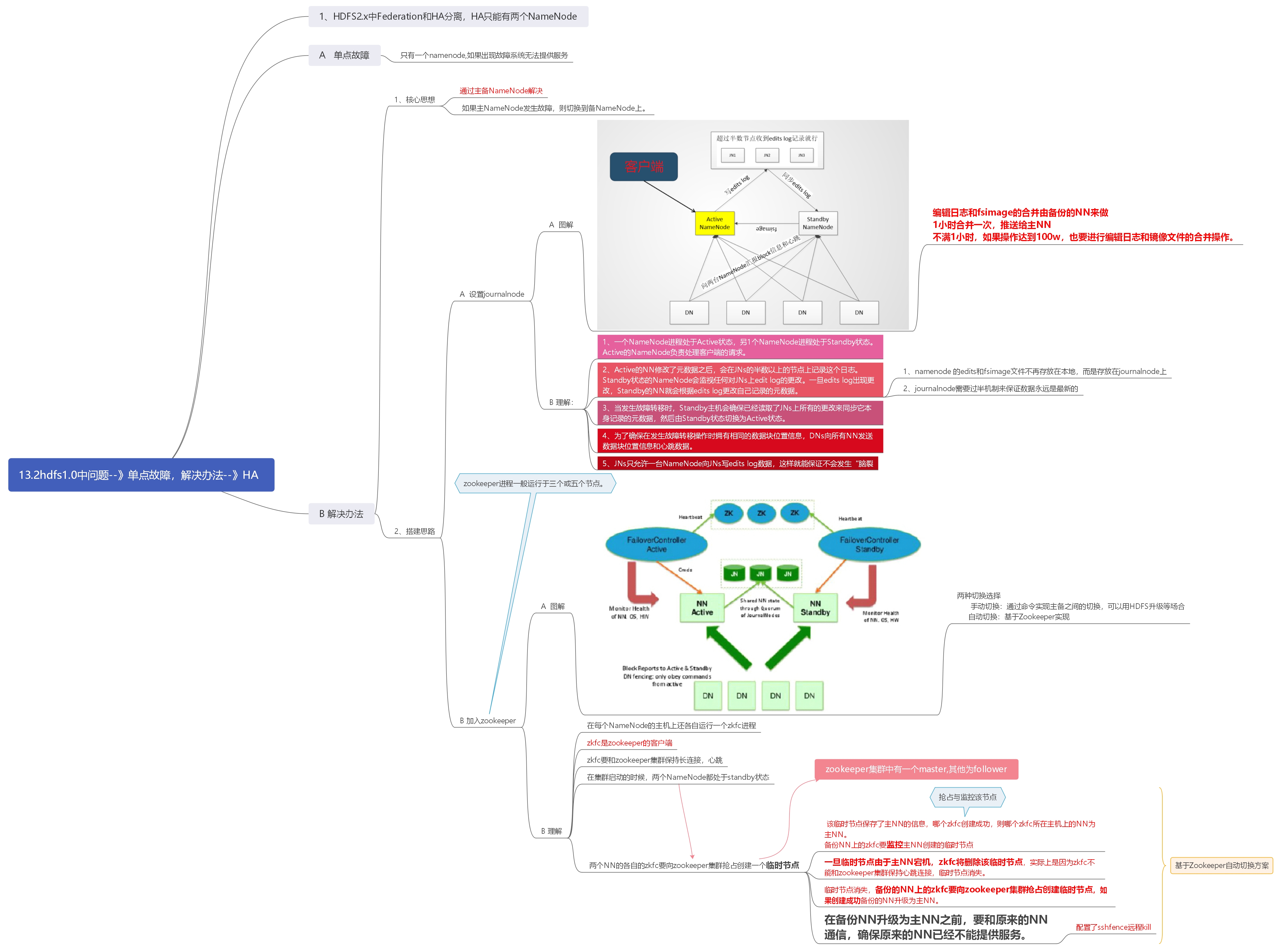 二:hadoop 1.X的单点故障