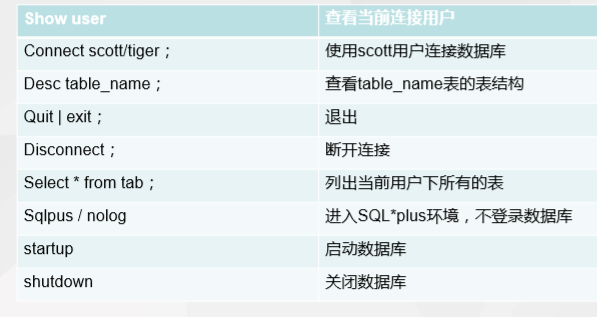 Oracle数据库基本概念 Ba Bi的博客 程序员宝宝 Oracle数据库基本概念 程序员宝宝