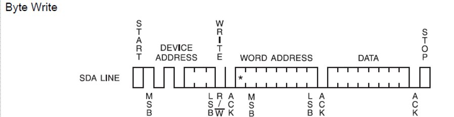 各内存大小的eeprom的iic通信原理 Entronk Star的博客 Csdn博客