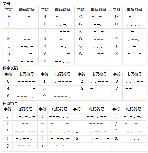 摩斯密码 Morse Python解密 有人 295的博客 Csdn博客 Morse摩斯密码