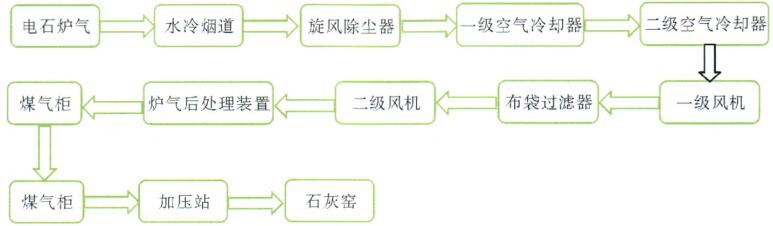 FMEA和HAZOP在煤气柜风险分析综合应用