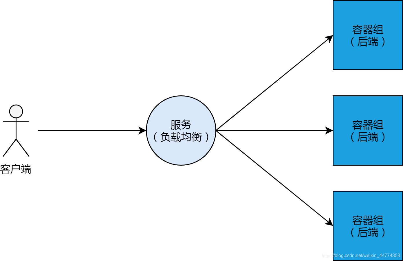 在这里插入图片描述 在这里插入图片描述