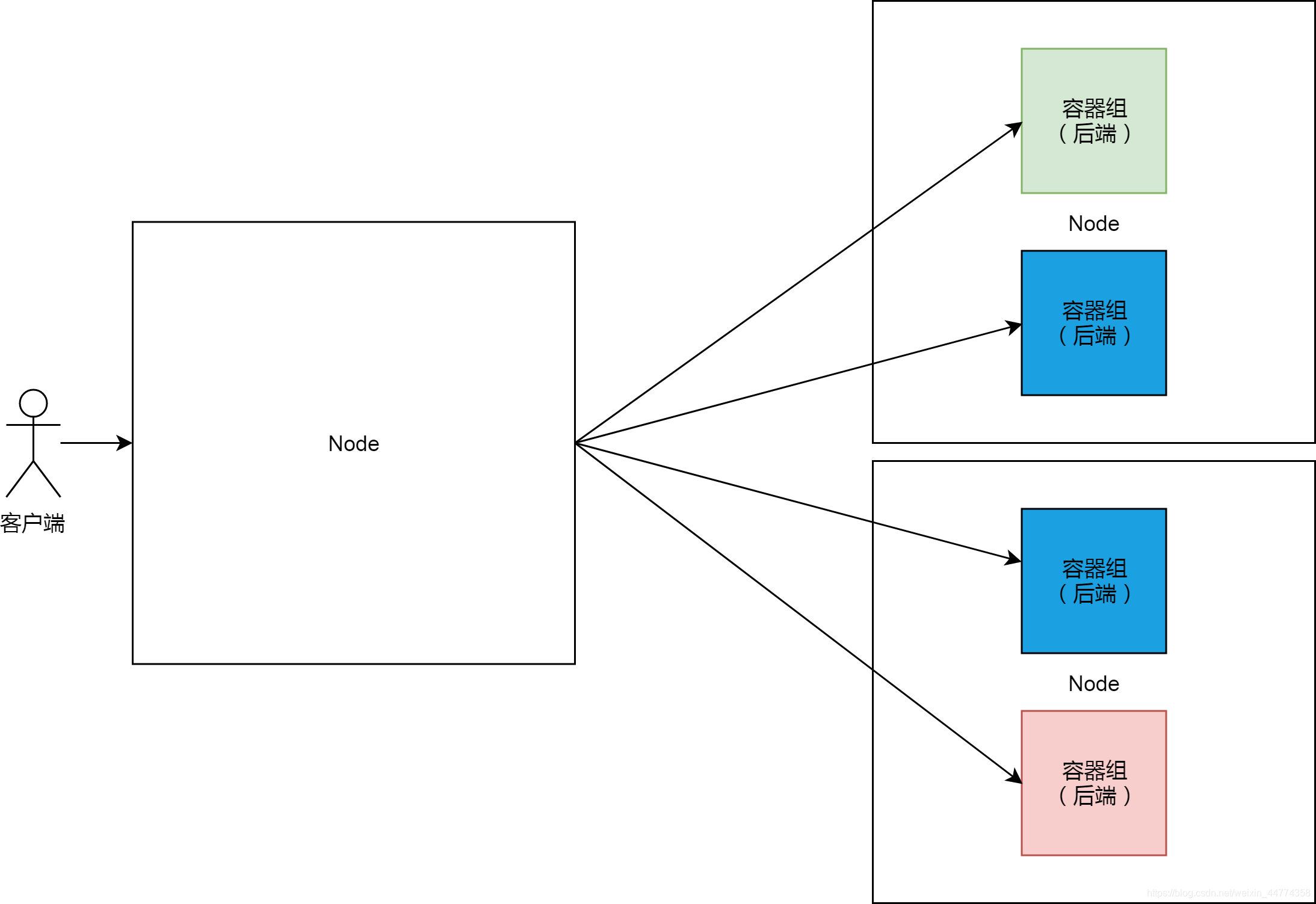 在这里插入图片描述 在这里插入图片描述