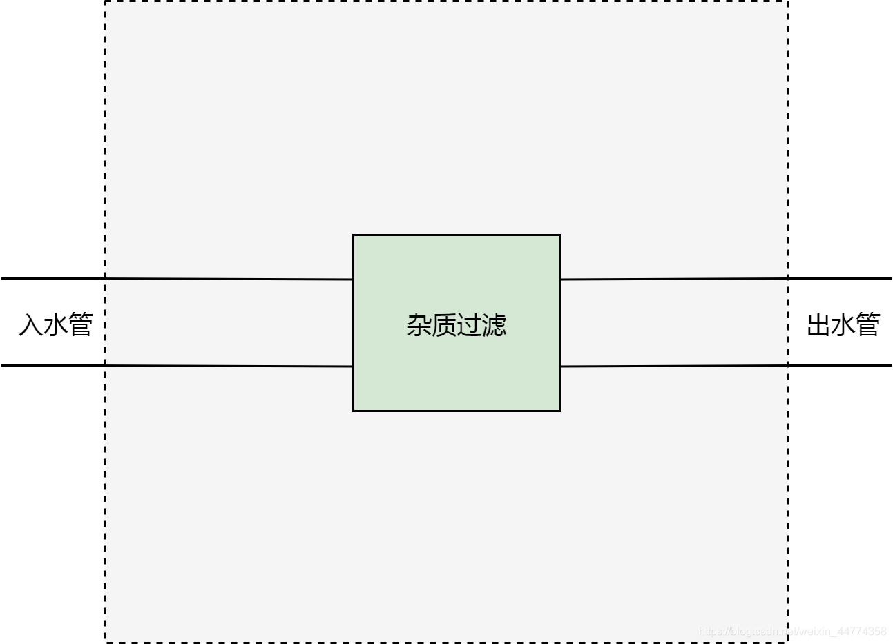 在这里插入图片描述 在这里插入图片描述