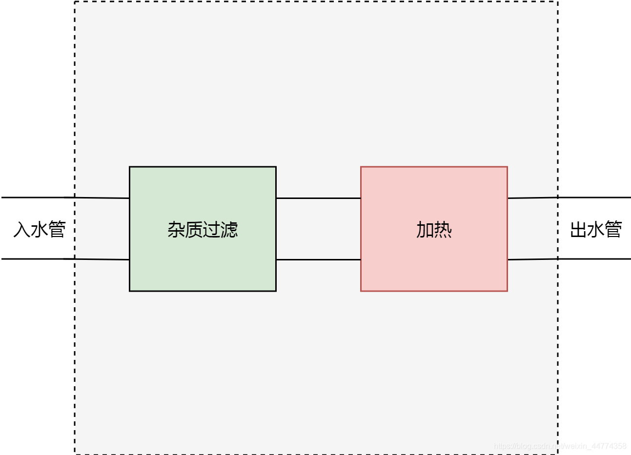 在这里插入图片描述 在这里插入图片描述