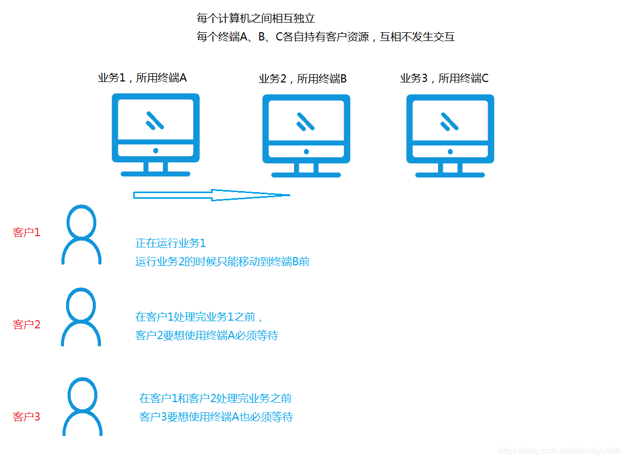 独立模式