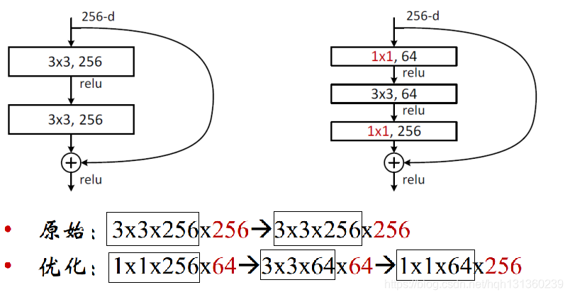 Resnetxt 图像分类(ResNet、ResNetxt、InceptionV4)-CSDN博客