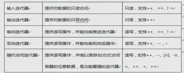 c++的STL--1概念通述