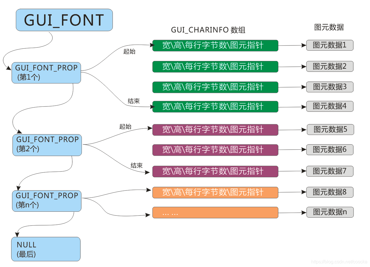 UCGUI字体研究-CSDN博客