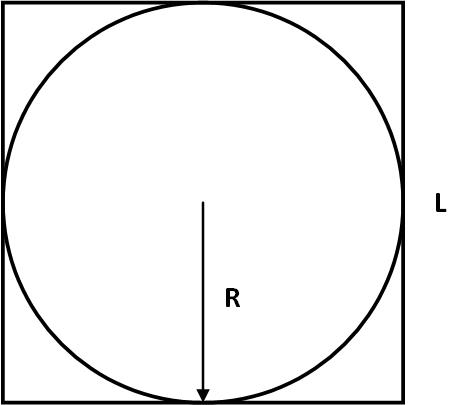 正方形及内接圆的面积:a_circle = pi × r × ra_square = l × l =