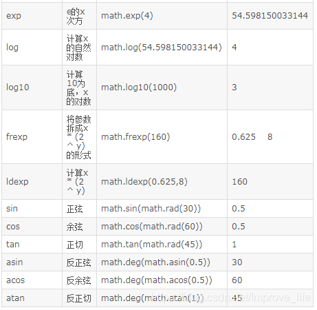 Lua Math函数_lua math.log-CSDN博客