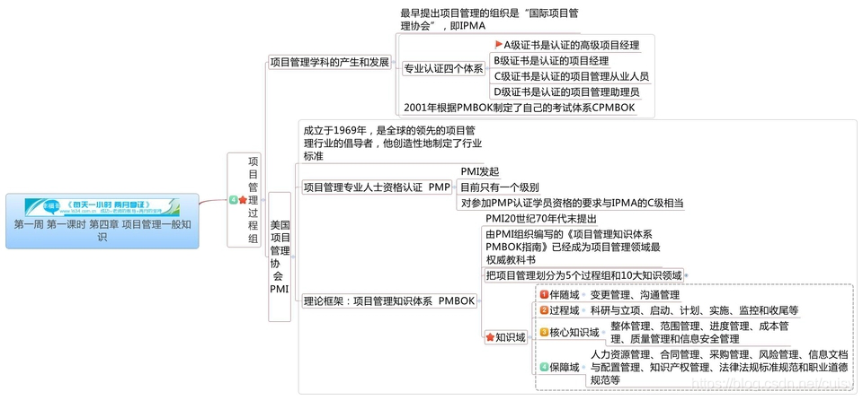 配置管理和变更管理 watermark,type_ZmFuZ3poZW5naGVpdGk,shadow_10,text_aHR0cHM6Ly9ibG9nLmNzZG4ubmV0L2N1aXN5,size_16,color_FFFFFF,t_70