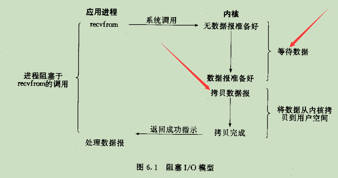 watermark,type_ZmFuZ3poZW5naGVpdGk,shadow_10,text_aHR0cHM6Ly9ibG9nLmNzZG4ubmV0L3dlaXhpbl8zOTQxMTMyMQ,size_16,color_FFFFFF,t_70