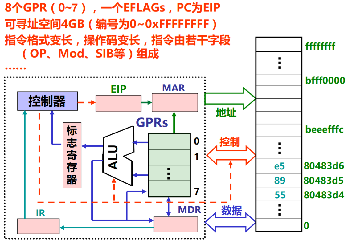 存储器内部构造图片