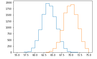 使用matplotlib制作“直方图”：.hist(x,bins,range,label,histtype,density,rwidth ...