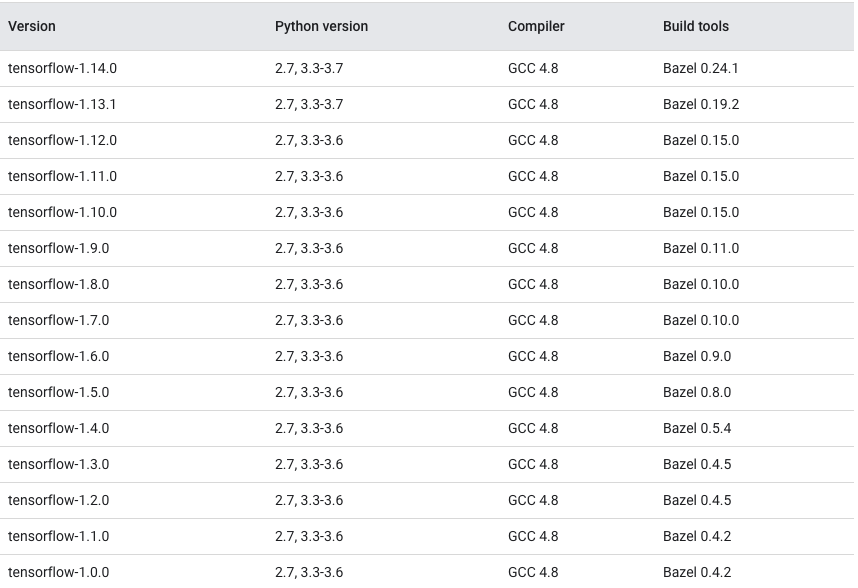 Tensorflow store 1.14 cuda