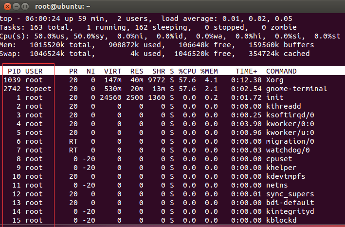 Linux process 0. Синтаксис top linux.
