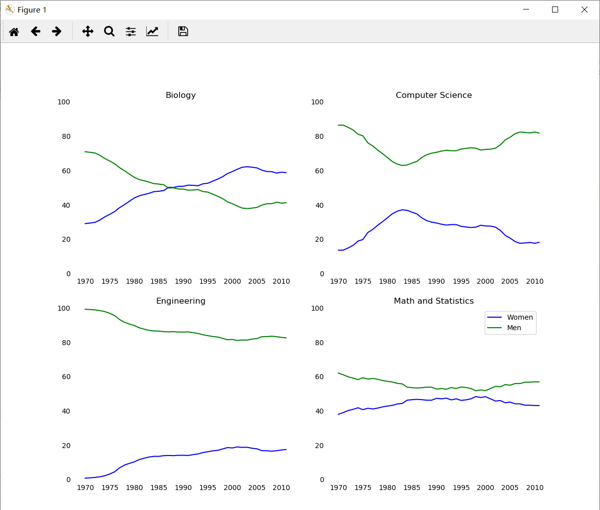 04 Python数据可视化库u2014u2014Matplotlib_大春SSC的博客-程序员资料- 程序员资料