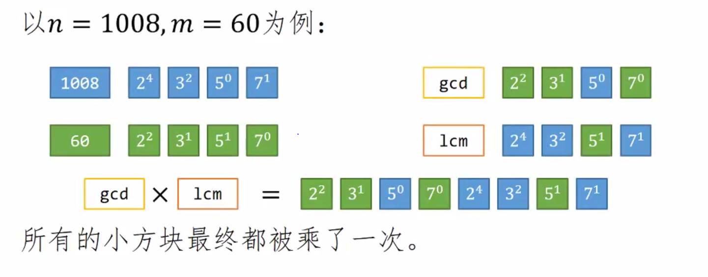 四 最大公约数 裴蜀定理 扩欧 Lonely Pinna的博客 Csdn博客