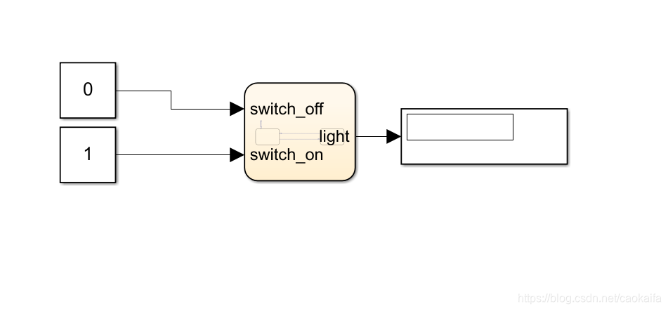手把手教用matlab做无人驾驶(十五)--matlab/simulink stateflow学习教程_stateflow经典教程-CSDN博客