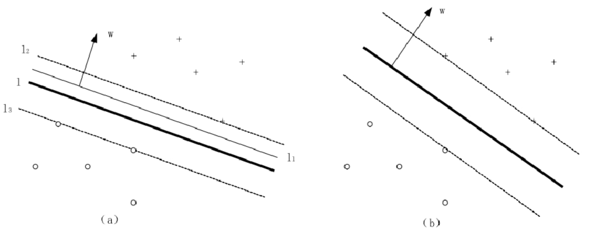 svm实现手写数字识别_数字识别