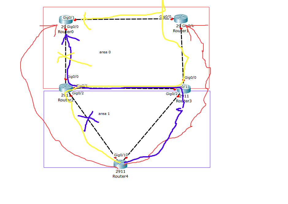 OSPF之认证、虚链路及过滤